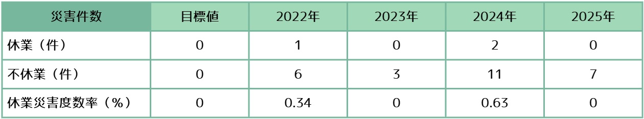 2026_Anzen_Saigaikensu_Table.jpg