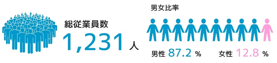 2026_Shakai_Soujugyoinsu.jpg