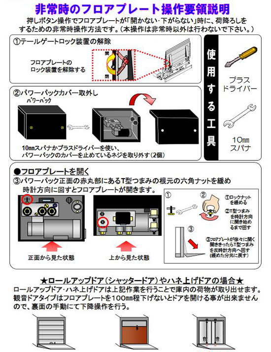 Emergency Response for Full Gate-Master (Vertical Lift Type)