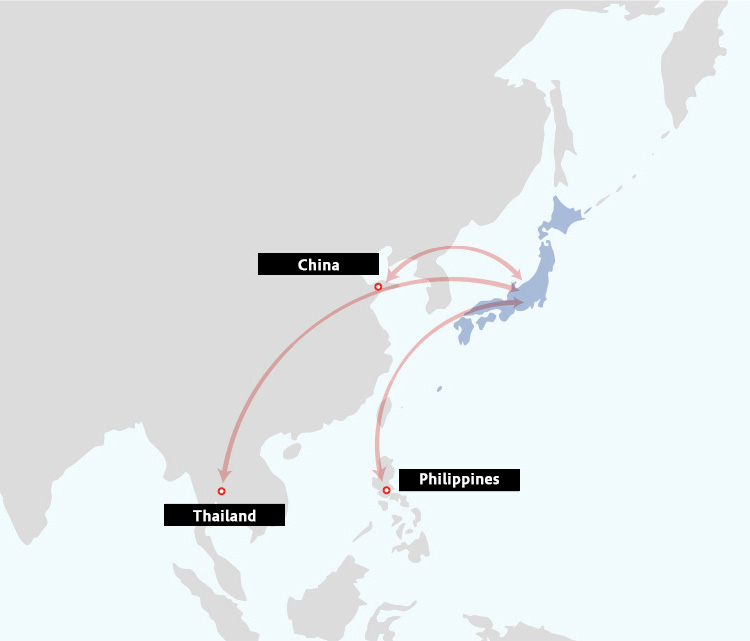 Introduction of Overseas Business