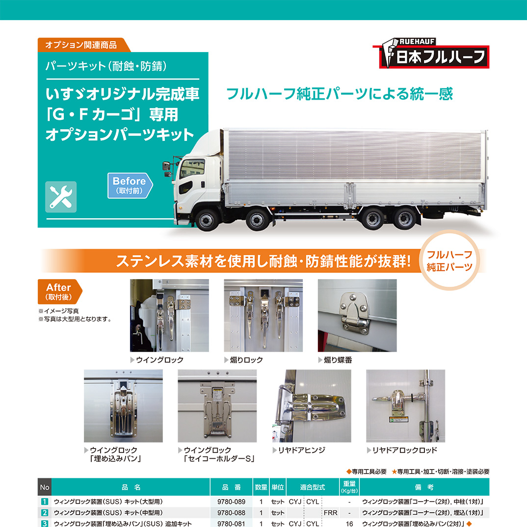 Customization of manufacturer's standard truck body