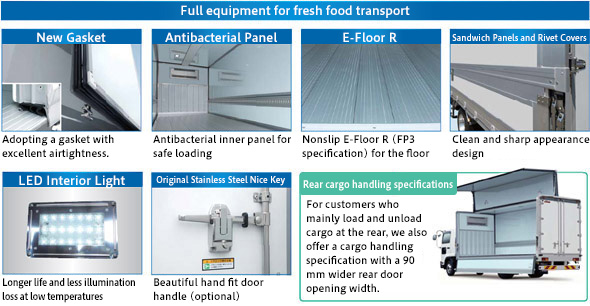 Never give up on securing both load capacity and interior space.