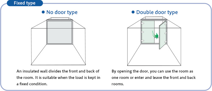 Hard Panel Type