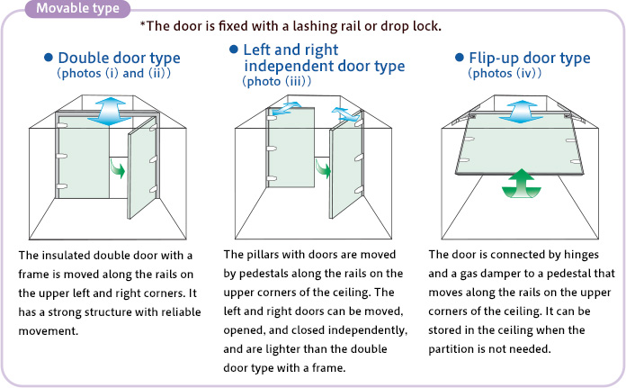 Hard Panel Type