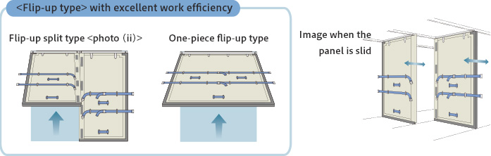 Soft Panel Type <NLM ACT KARUPANE>