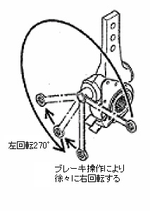 オートマチック スラック アジャスタの点検整備の重要性について 日本フルハーフ株式会社 輸送用機器の製造 販売