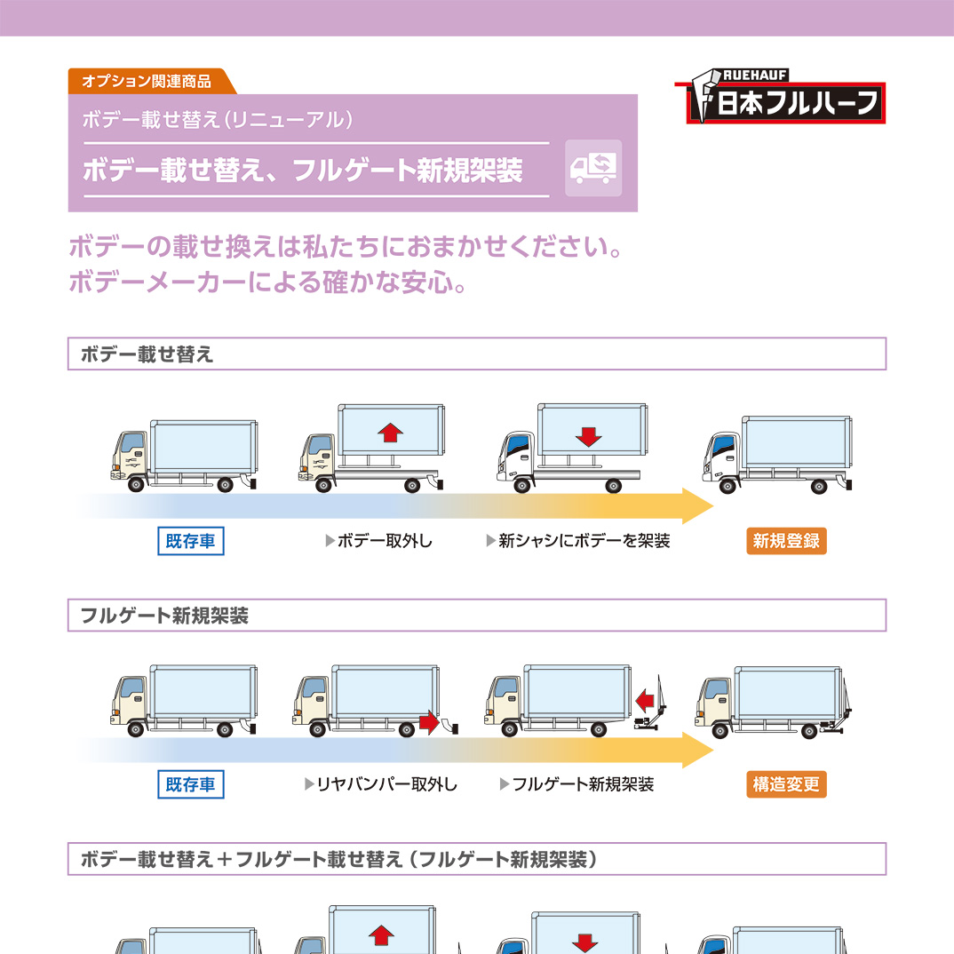 載せ替え工事