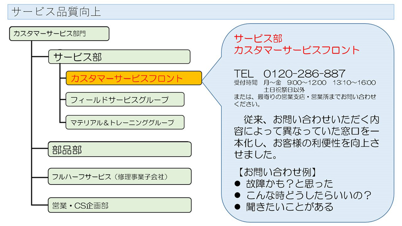 サポート体制について