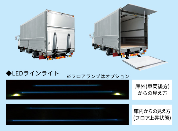 荷役作業の省力化、効率化をバックアップ！フルハーフの技術の成果を今お手元に