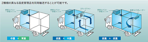 Reefer_Ace(リーファーエース) Gシリーズ