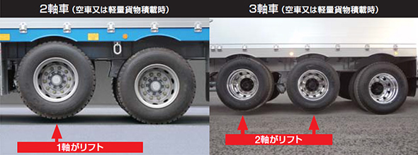 エアサスペンション機構による1軸への切り替え走行で輸送コストの低減を実現